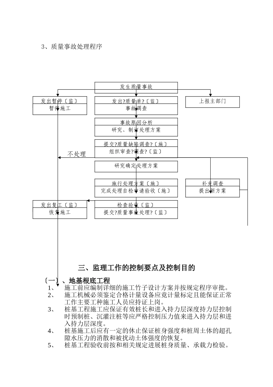 住宅工程质量通病控制监理细则_第3页