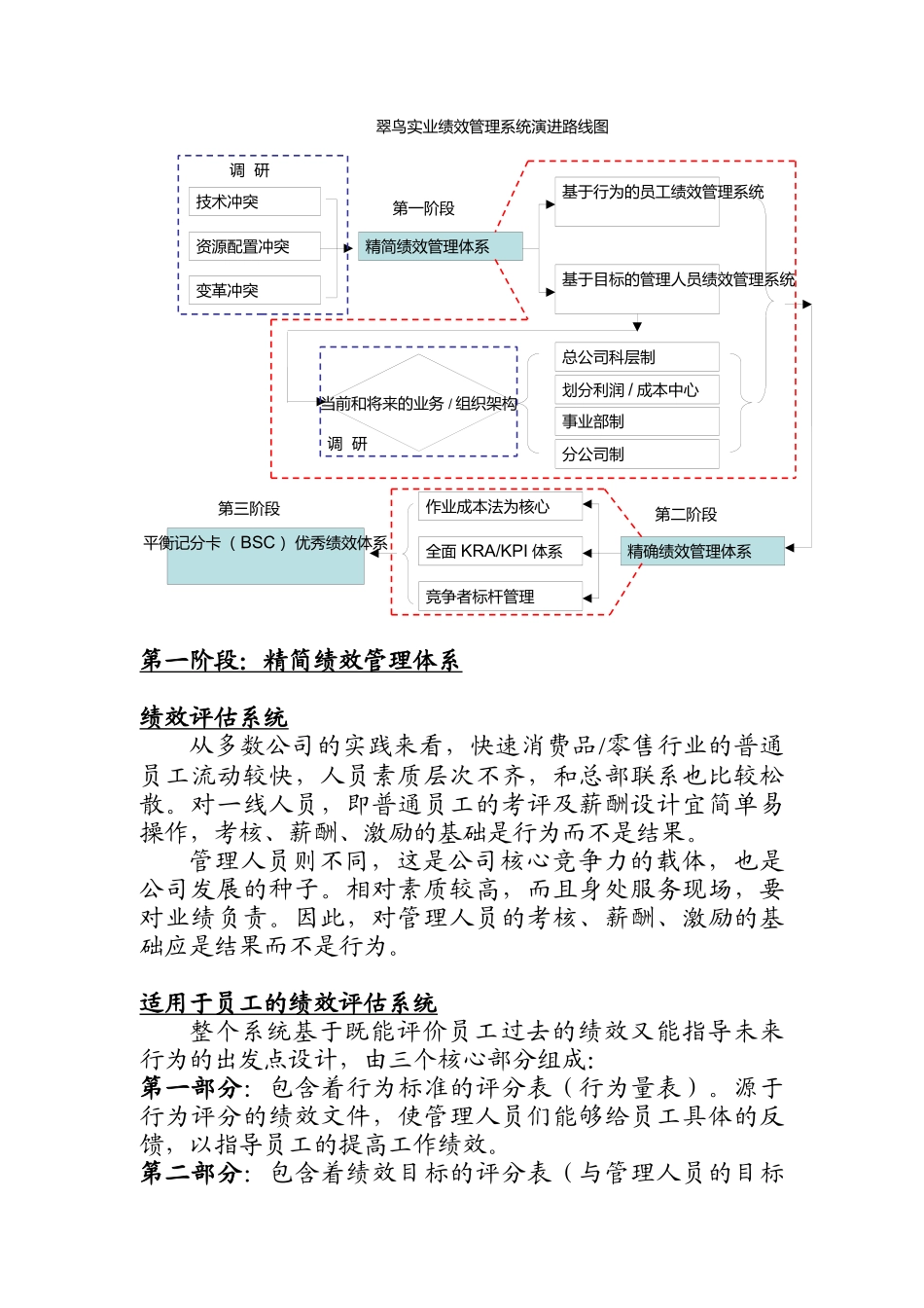 公司绩效管理系统思路（DOC 14页）_第2页