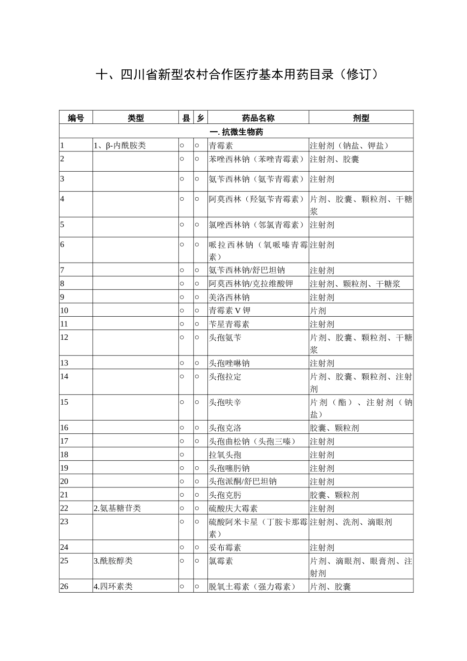 十、四川省新型农村合作医疗基本用药目录（修订）_第1页