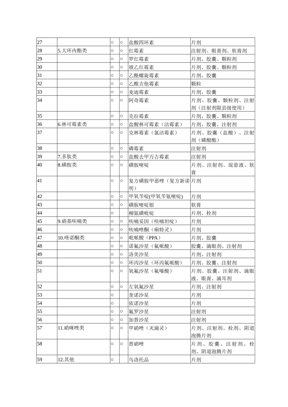 十、四川省新型农村合作医疗基本用药目录（修订）_第2页