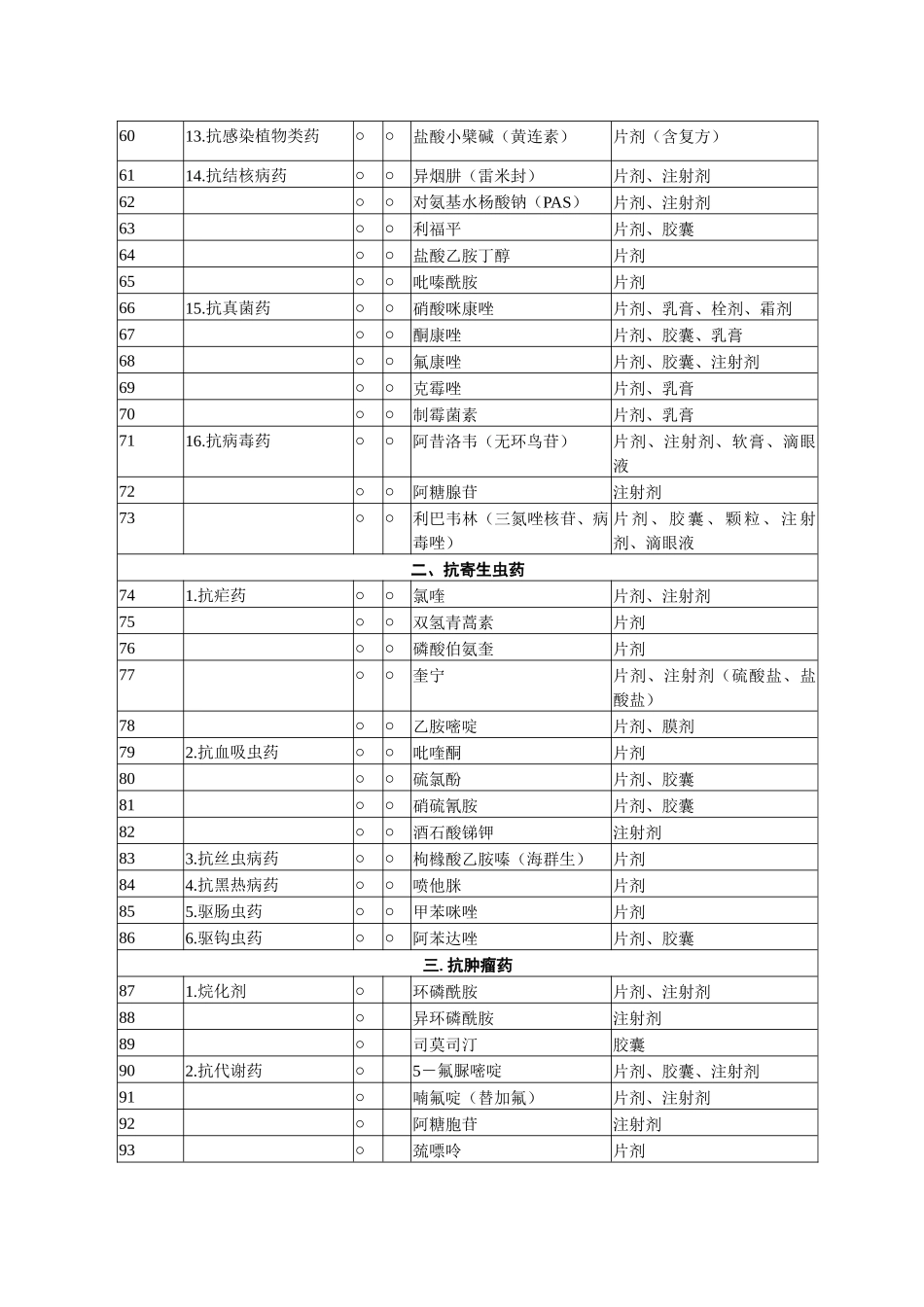 十、四川省新型农村合作医疗基本用药目录（修订）_第3页