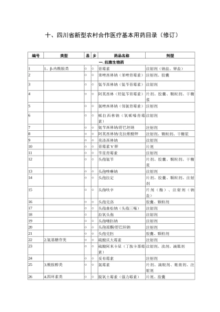 十、四川省新型农村合作医疗基本用药目录（修订）