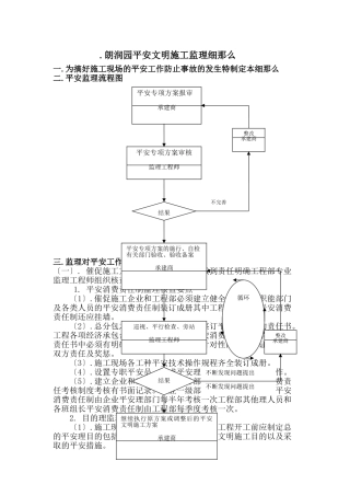 万科.朗润园安全文明施工监理细则