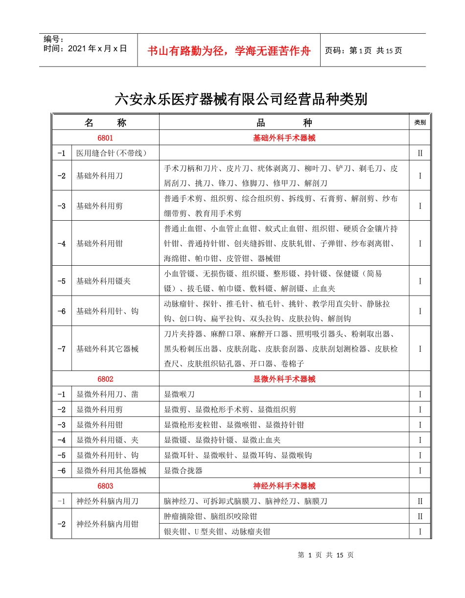 六某咨询乐医疗器械有限公司经营品种类别名称品种类别_第1页