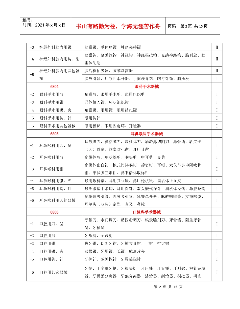 六某咨询乐医疗器械有限公司经营品种类别名称品种类别_第2页