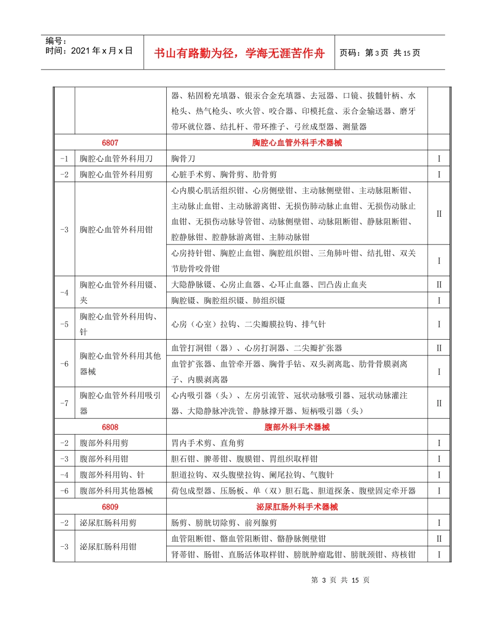 六某咨询乐医疗器械有限公司经营品种类别名称品种类别_第3页