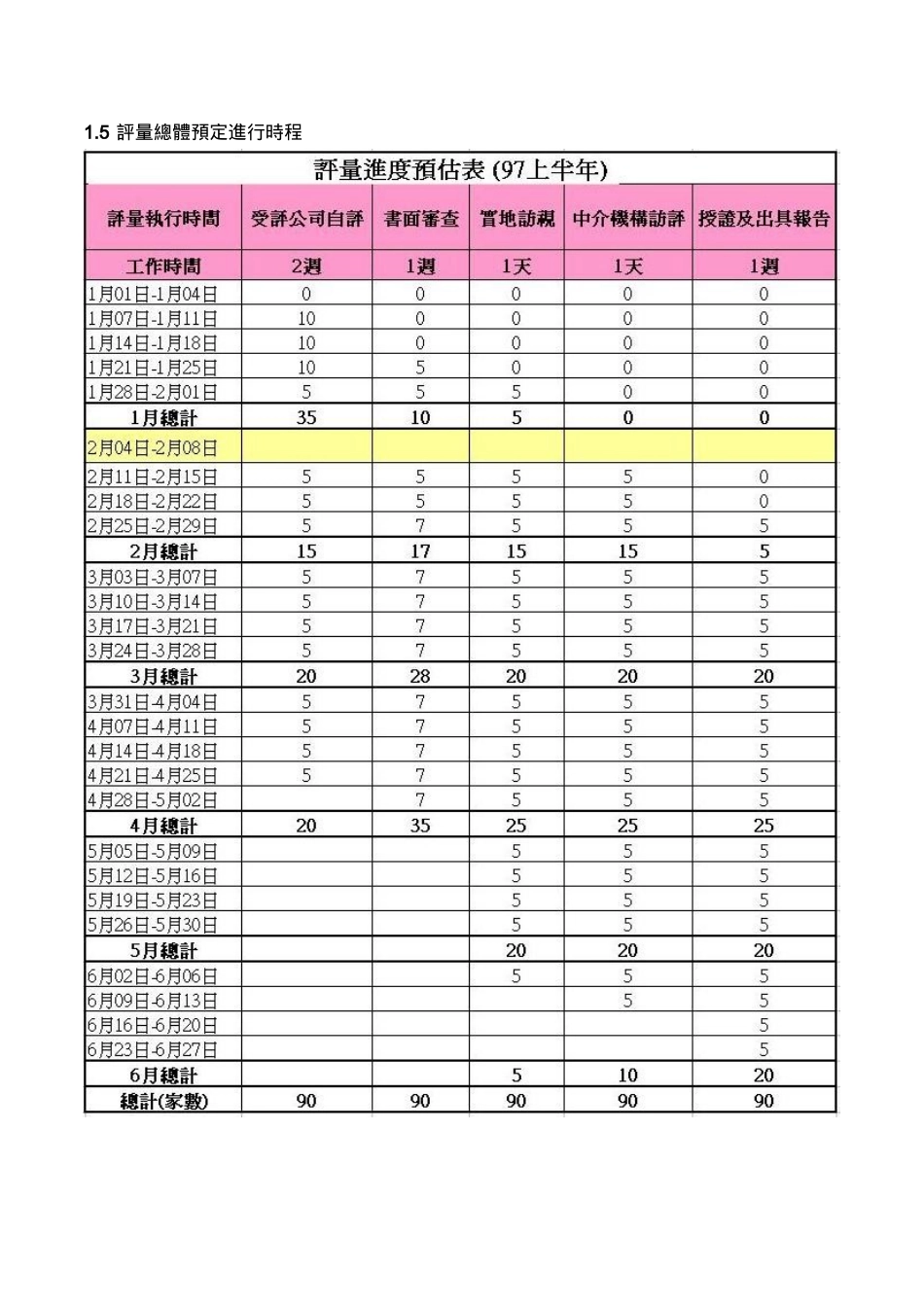 公司治理制度评量人员训练计划_第3页