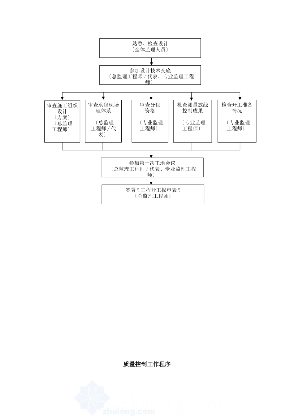 公路道路绿化工程_第3页