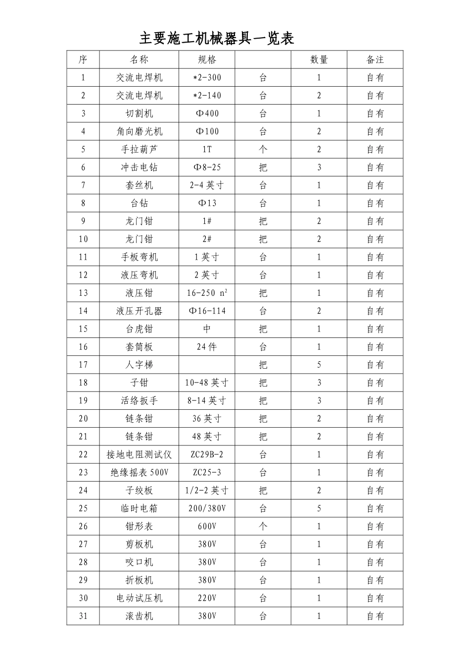 主要施工机械器具一览表1_第1页