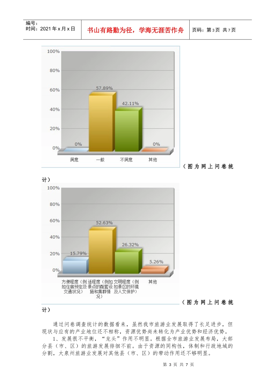 关于泉州市旅游状况的调查报告_第3页