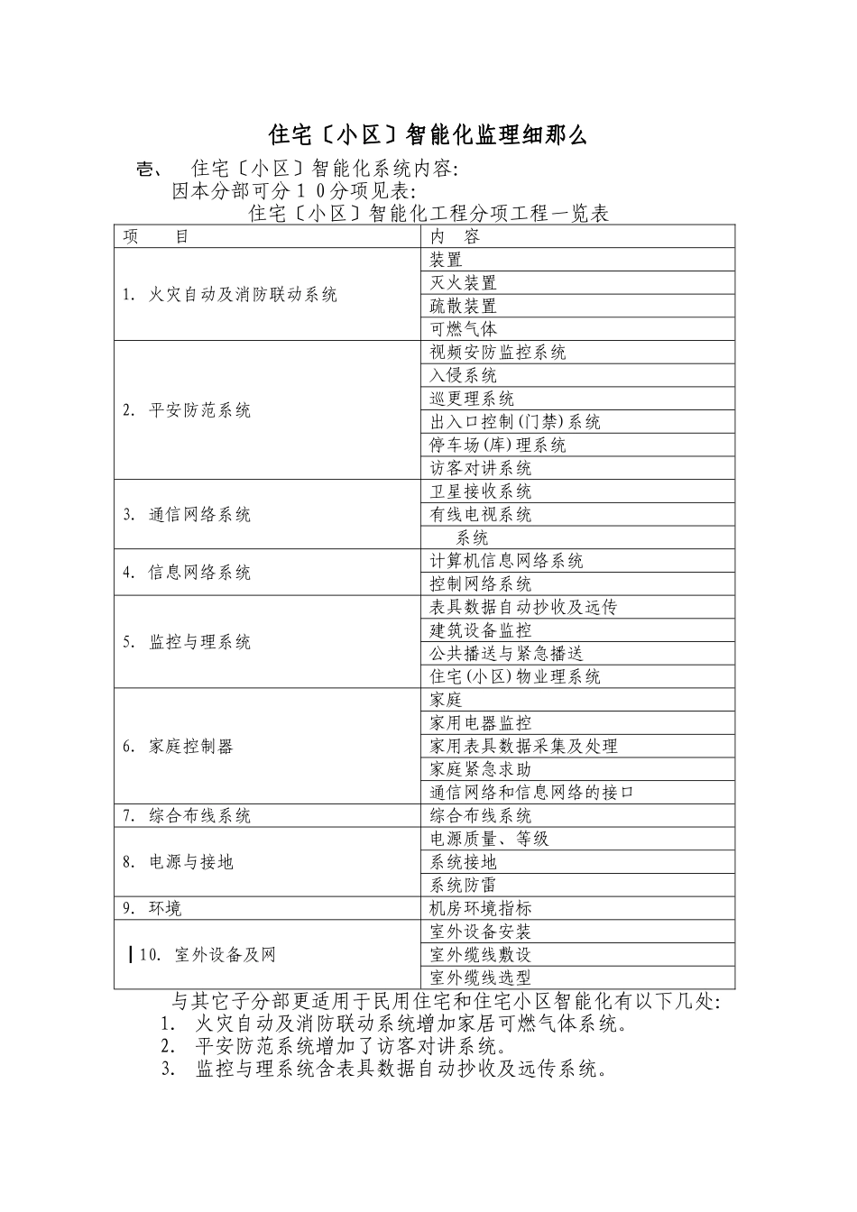 住宅(小区)智能化监理细则_第1页