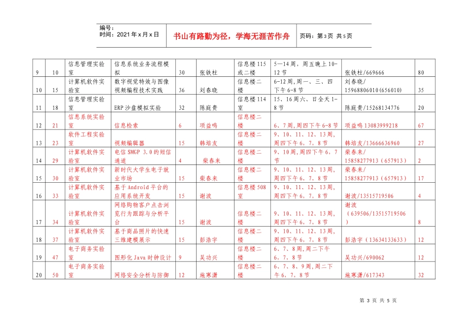 关于申报本学期实验室开放项目的通知_第3页