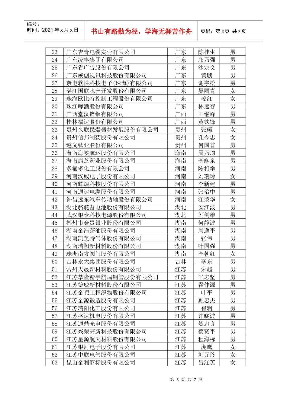 关于公布深圳证券交易所第十一期重点拟上市企业董事会秘书培训班_第3页