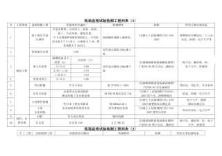 公路工程现场监理试验检测项目列表