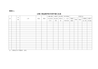 公路工程监理评标专家申请汇总表