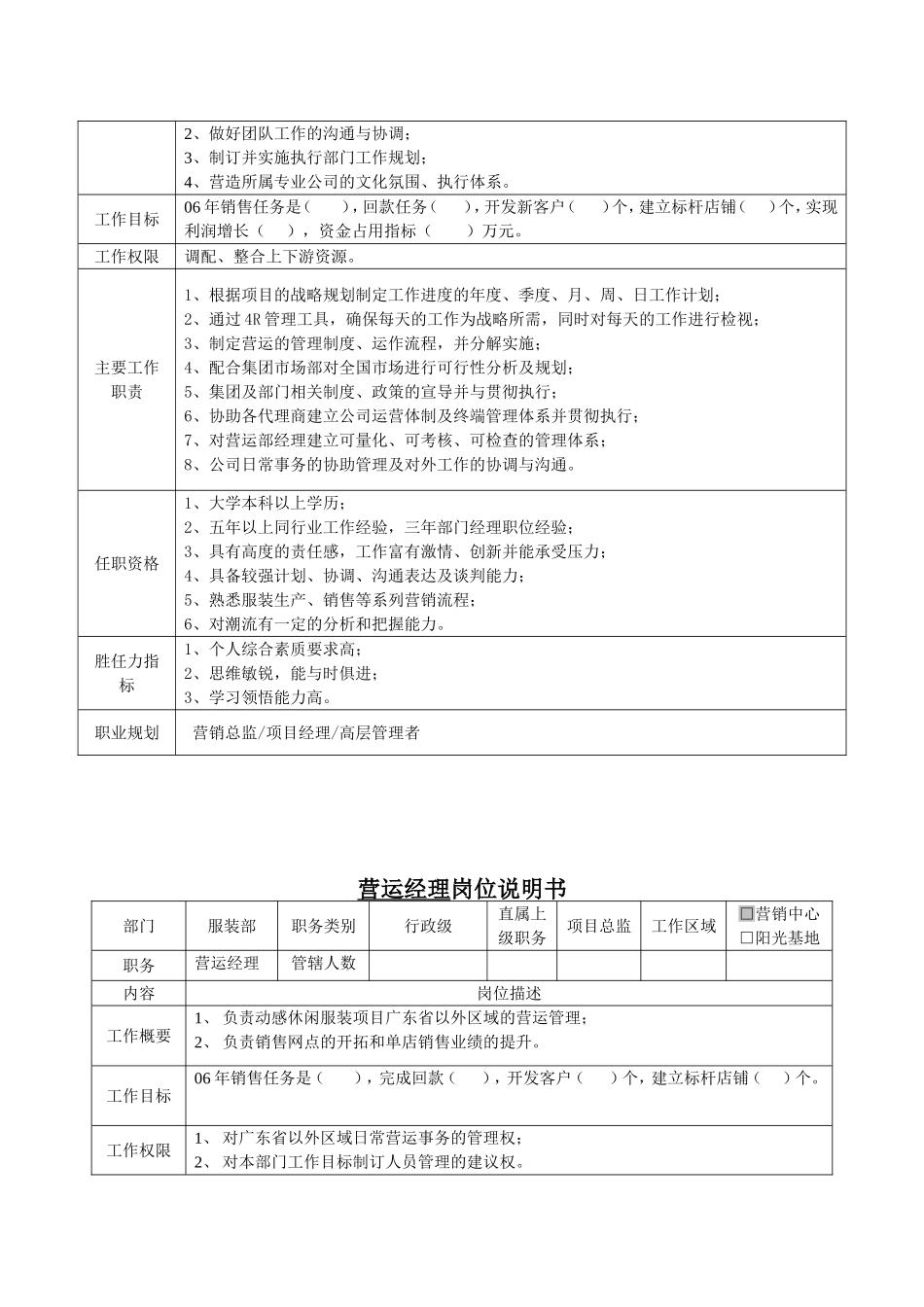 项目总监岗位说明书_第2页