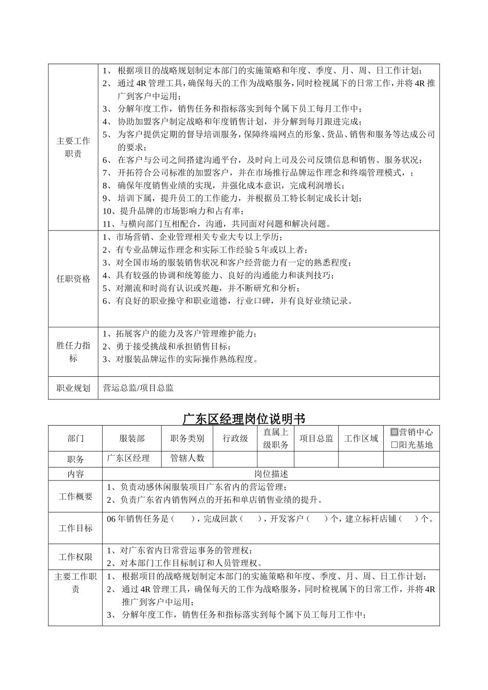 项目总监岗位说明书_第3页