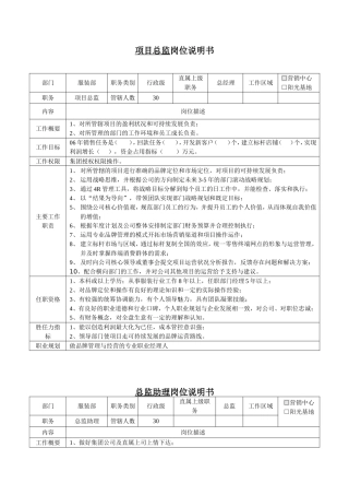 项目总监岗位说明书