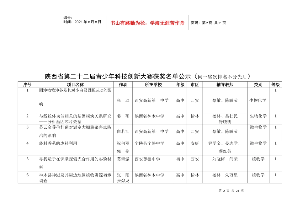 关于陕西省第二十二届青少年科技创新大赛获奖项目的公..._第2页