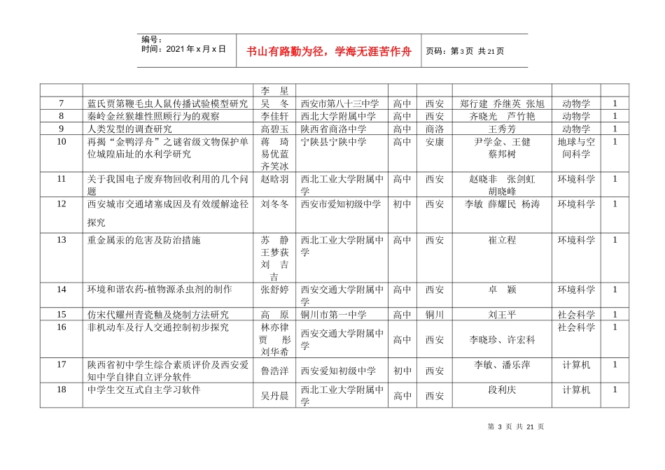 关于陕西省第二十二届青少年科技创新大赛获奖项目的公..._第3页