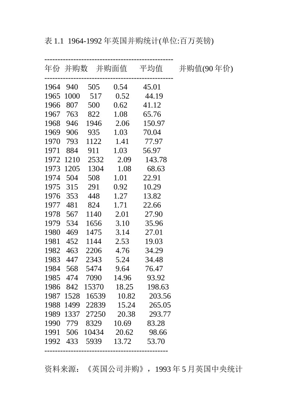 公司收购的动机与战略_第2页