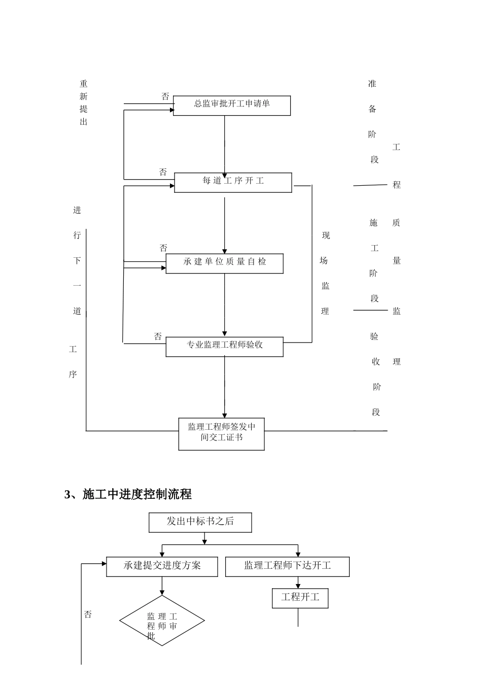 住宅房工程土建部分监理实施细则_第3页