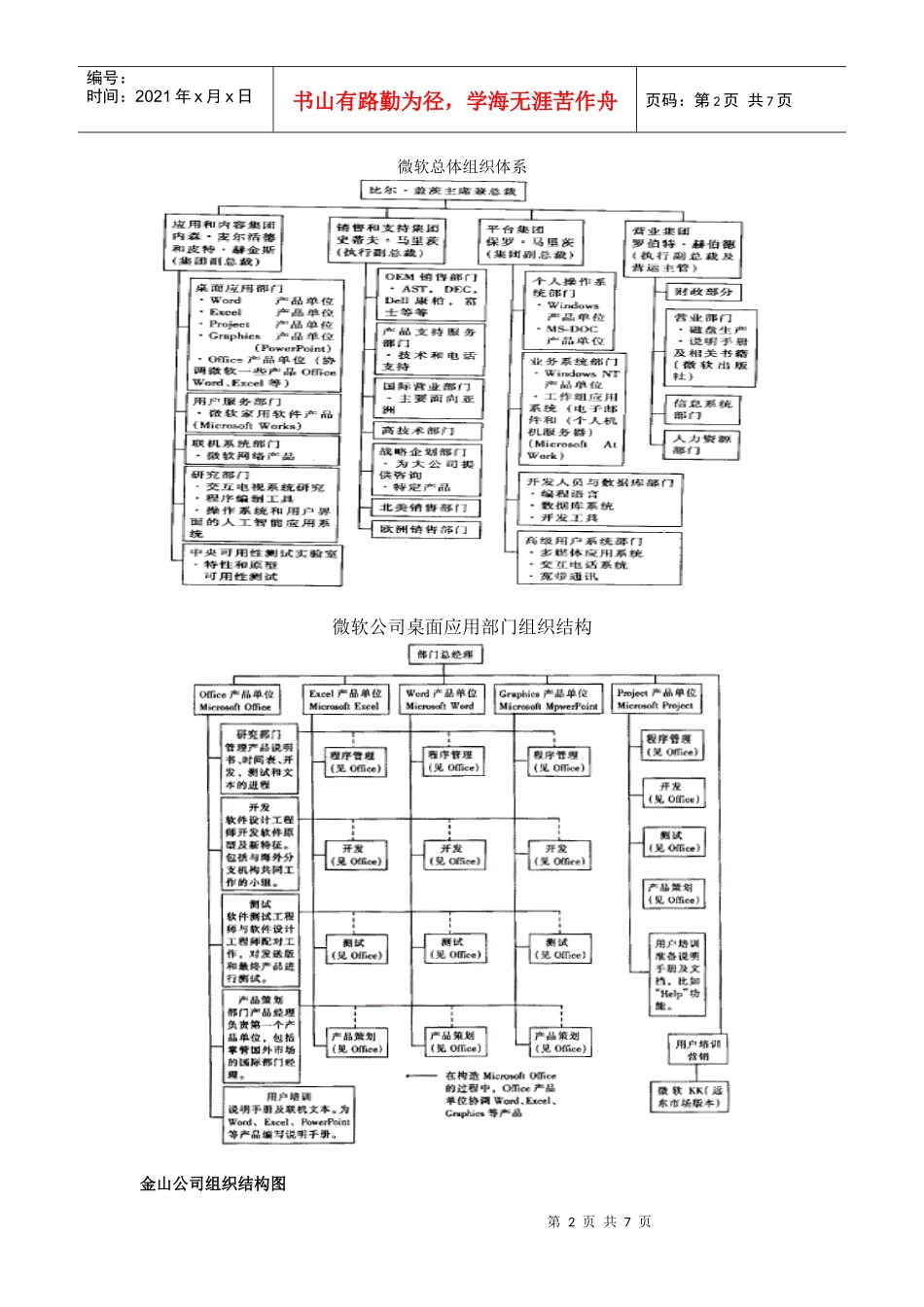 公司组织结构图汇总_第2页
