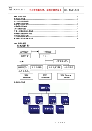 公司组织结构图汇总
