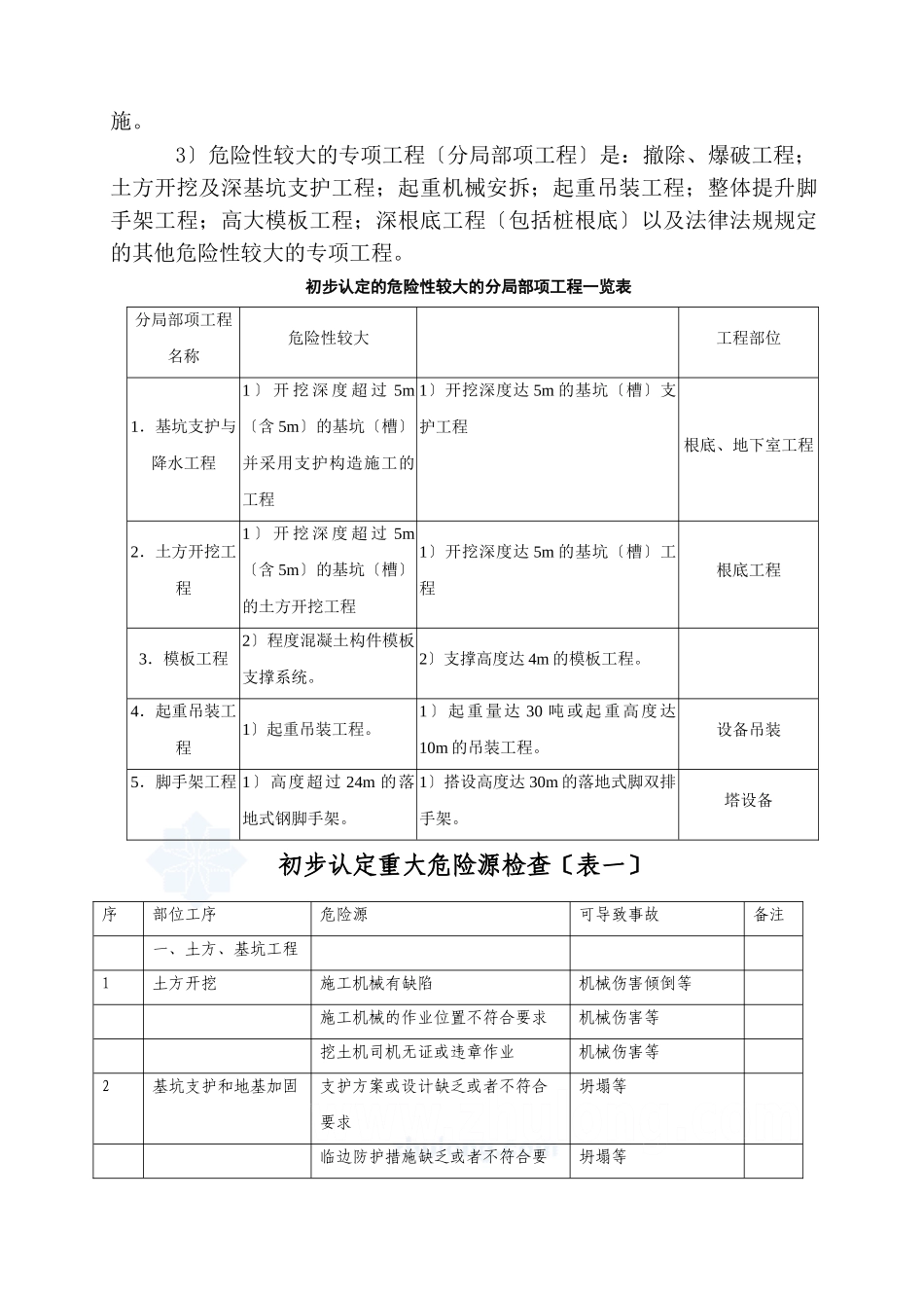 住宅工程安全监理实施细则_第2页