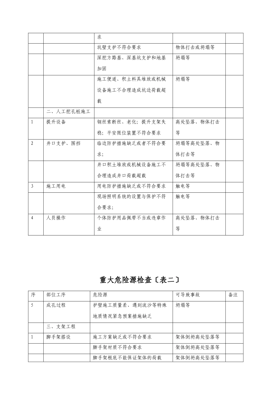 住宅工程安全监理实施细则_第3页