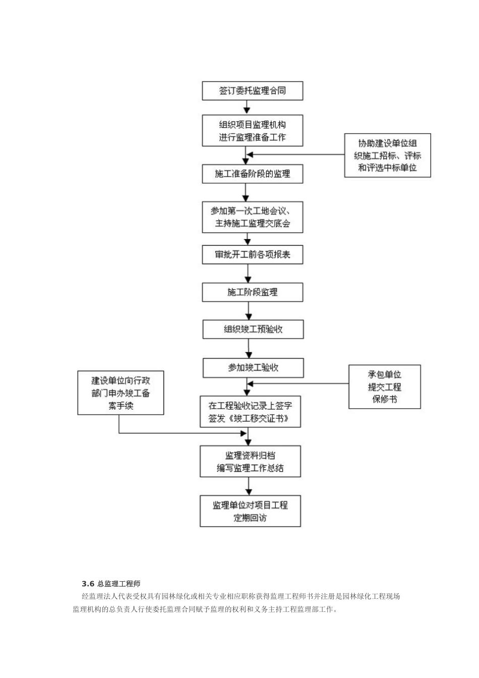 北京市园林绿化工程监理规程_第3页