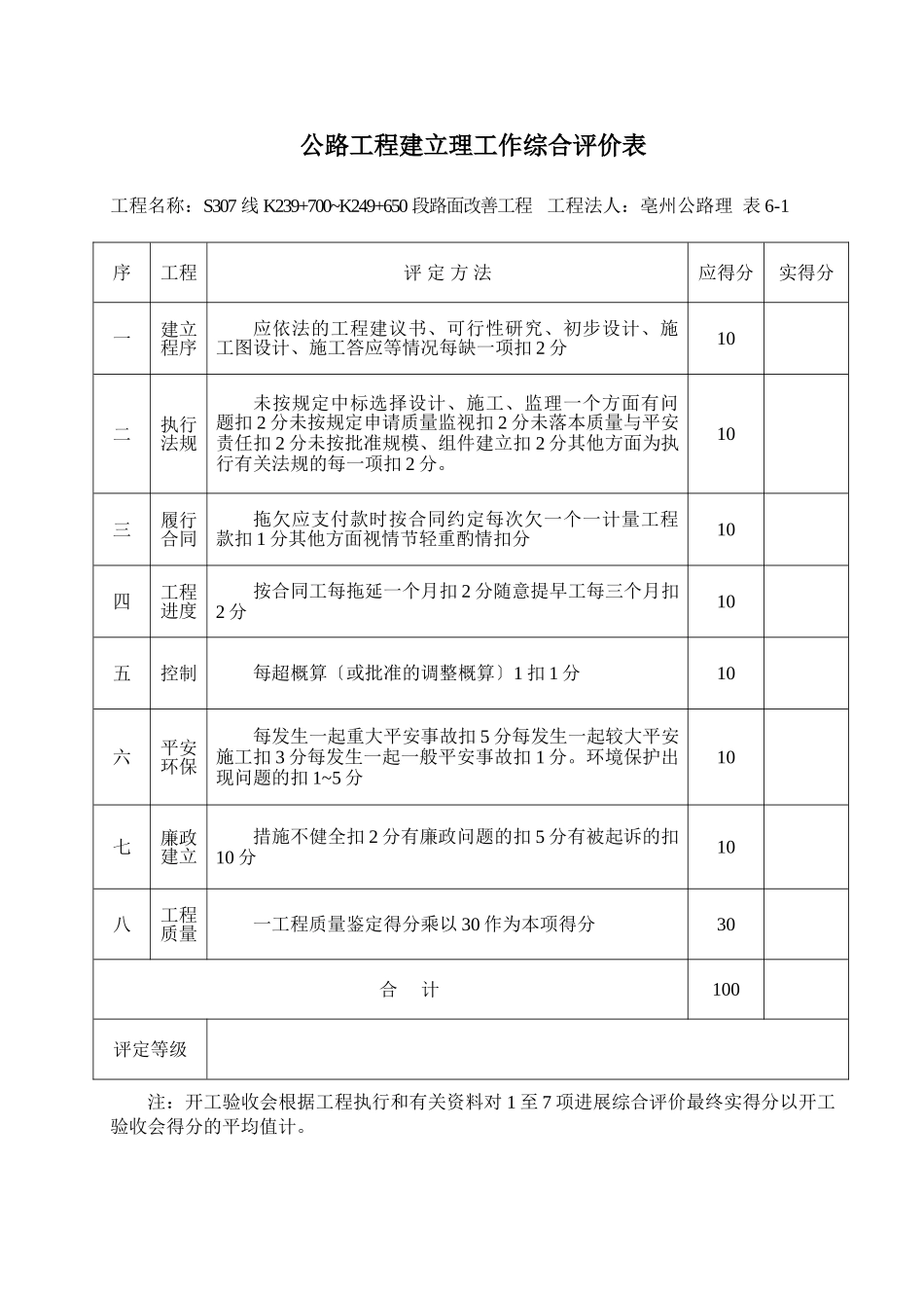 公路工程建设管理工作综合评价表_第1页