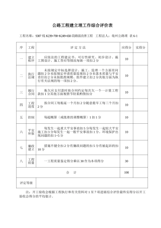 公路工程建设管理工作综合评价表