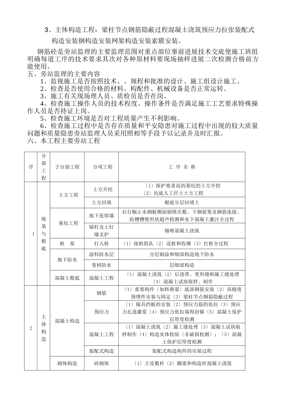保利•东湾国际花园一期高层工程旁站监理方案_第3页