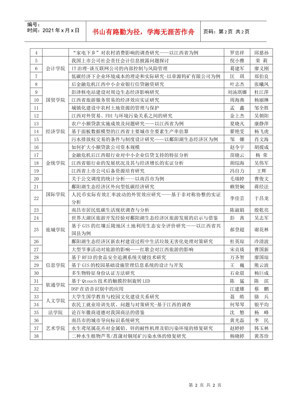 关于公布XXXX年国家大学生创新性实验计划批准立项项目及项目_第2页