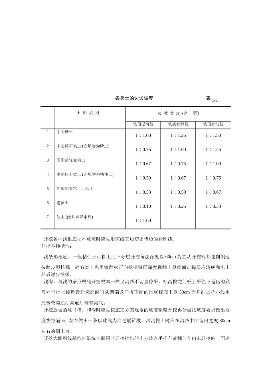 人工挖土施工工艺_第2页