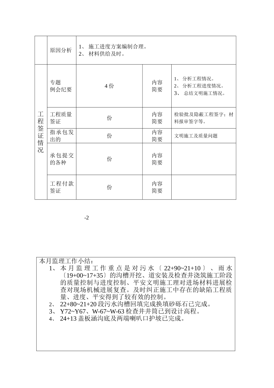 兴园路市政道路工程建设监理工作月报_第2页