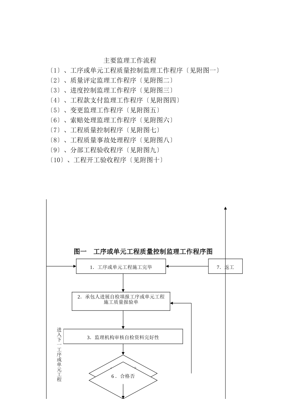 主要监理工作流程_第1页