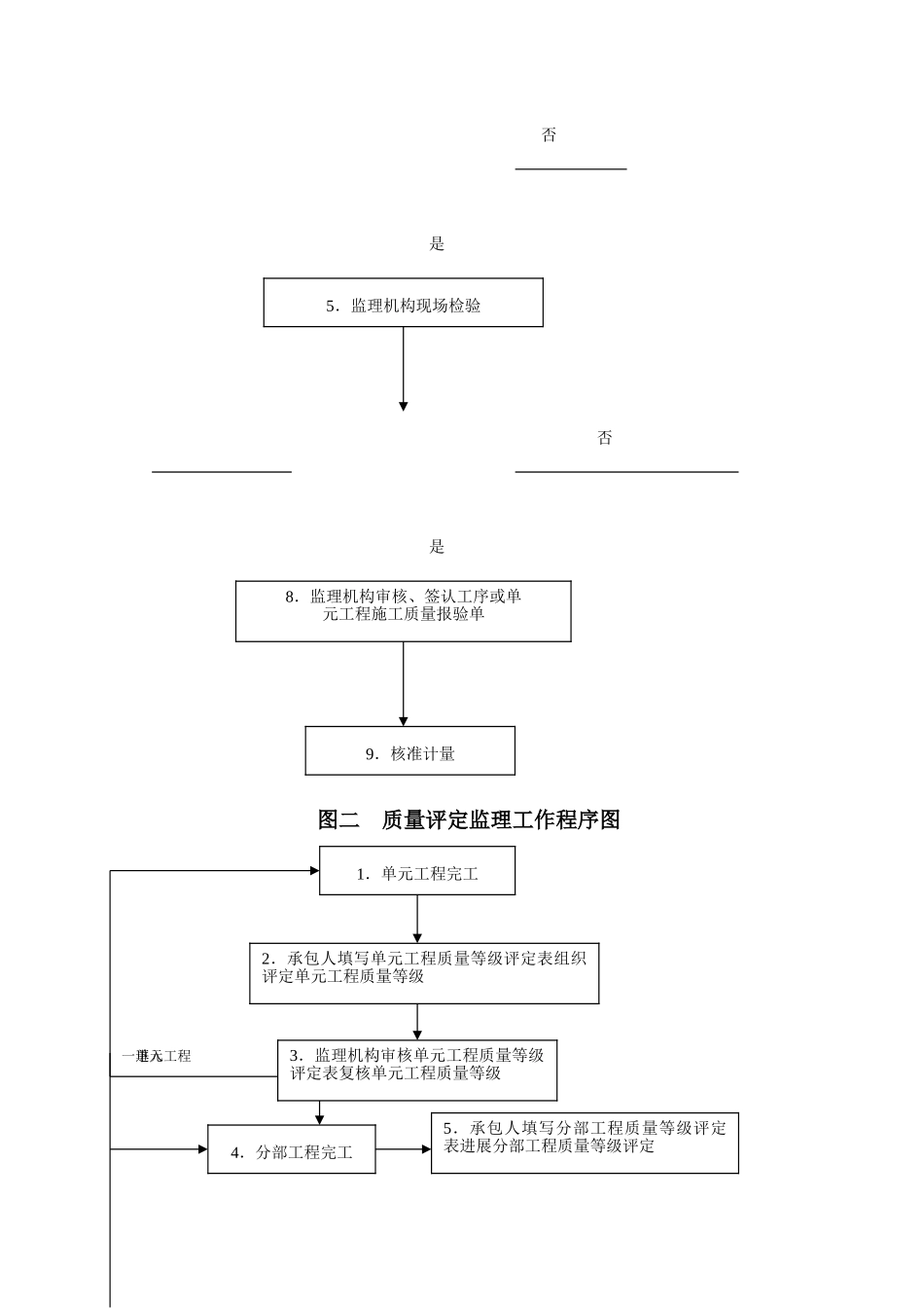 主要监理工作流程_第2页