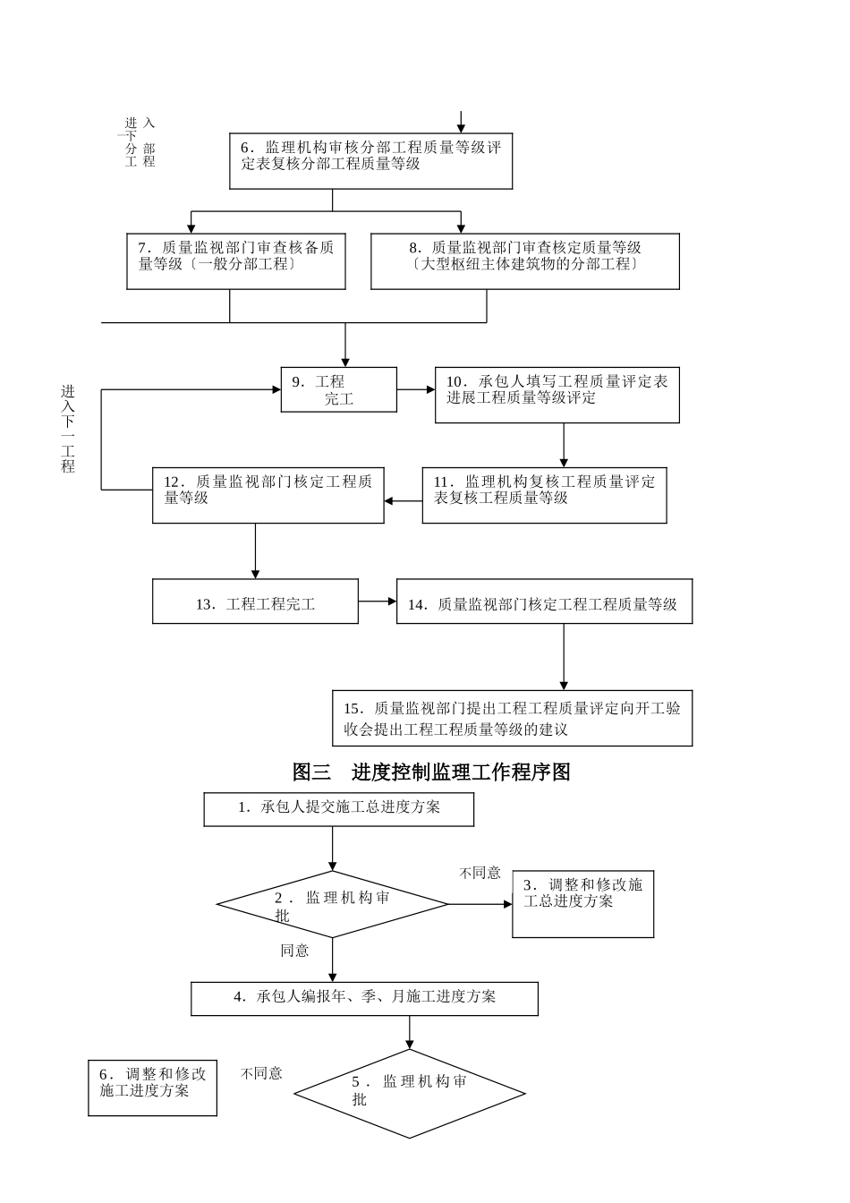 主要监理工作流程_第3页