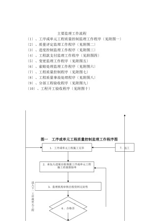 主要监理工作流程