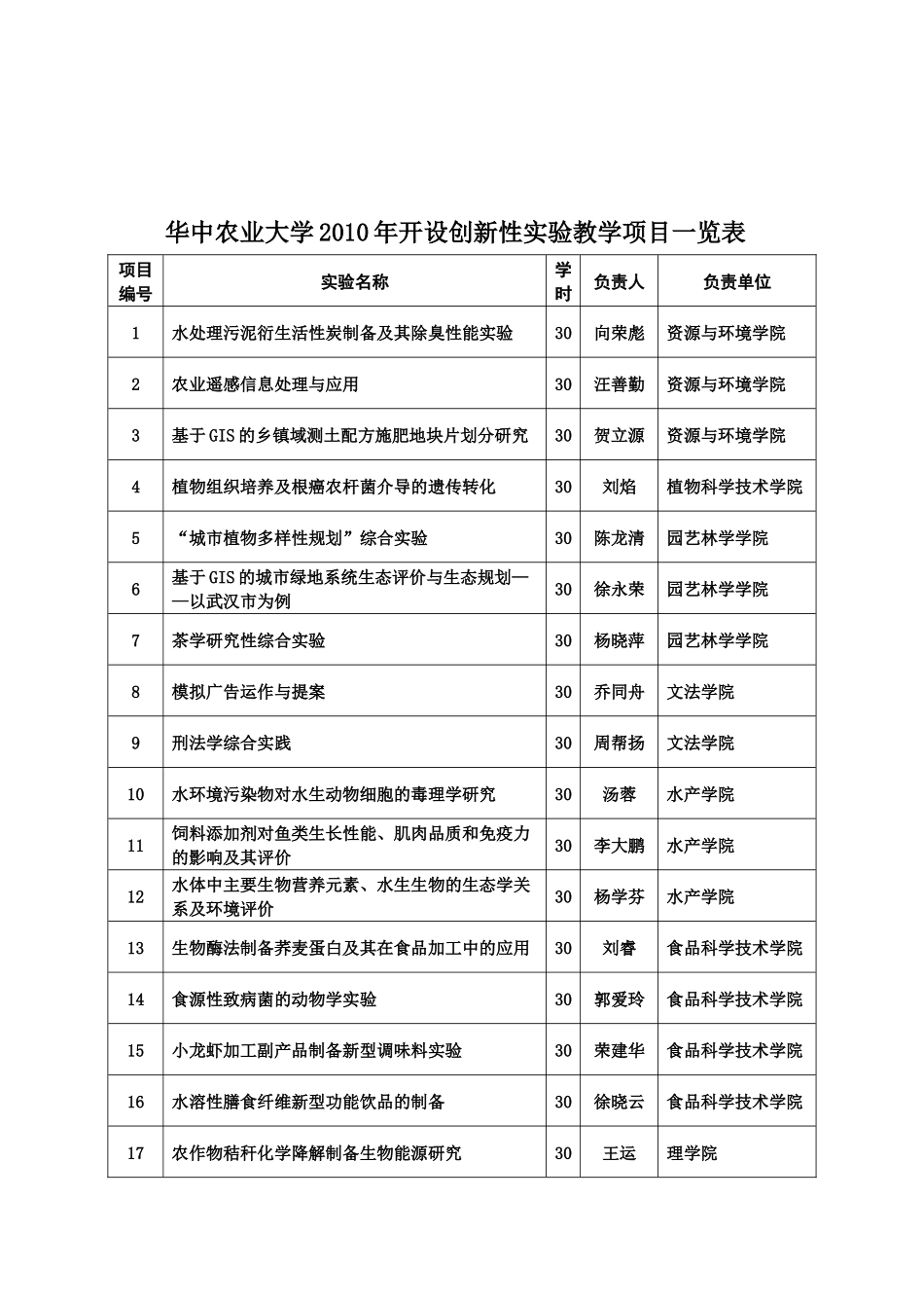 关于选修XXXX年“创新性实验教学项目”的通知_第2页