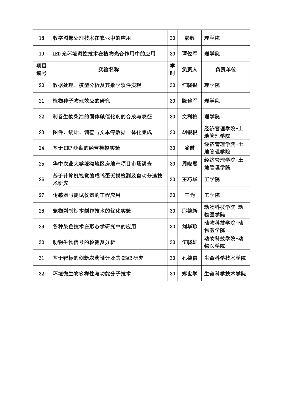 关于选修XXXX年“创新性实验教学项目”的通知_第3页