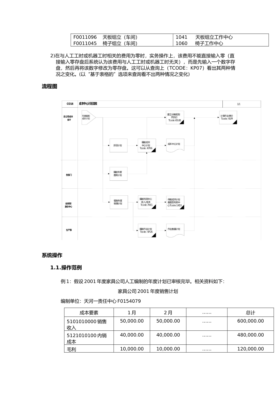 公司编制年度计划的流程_第2页