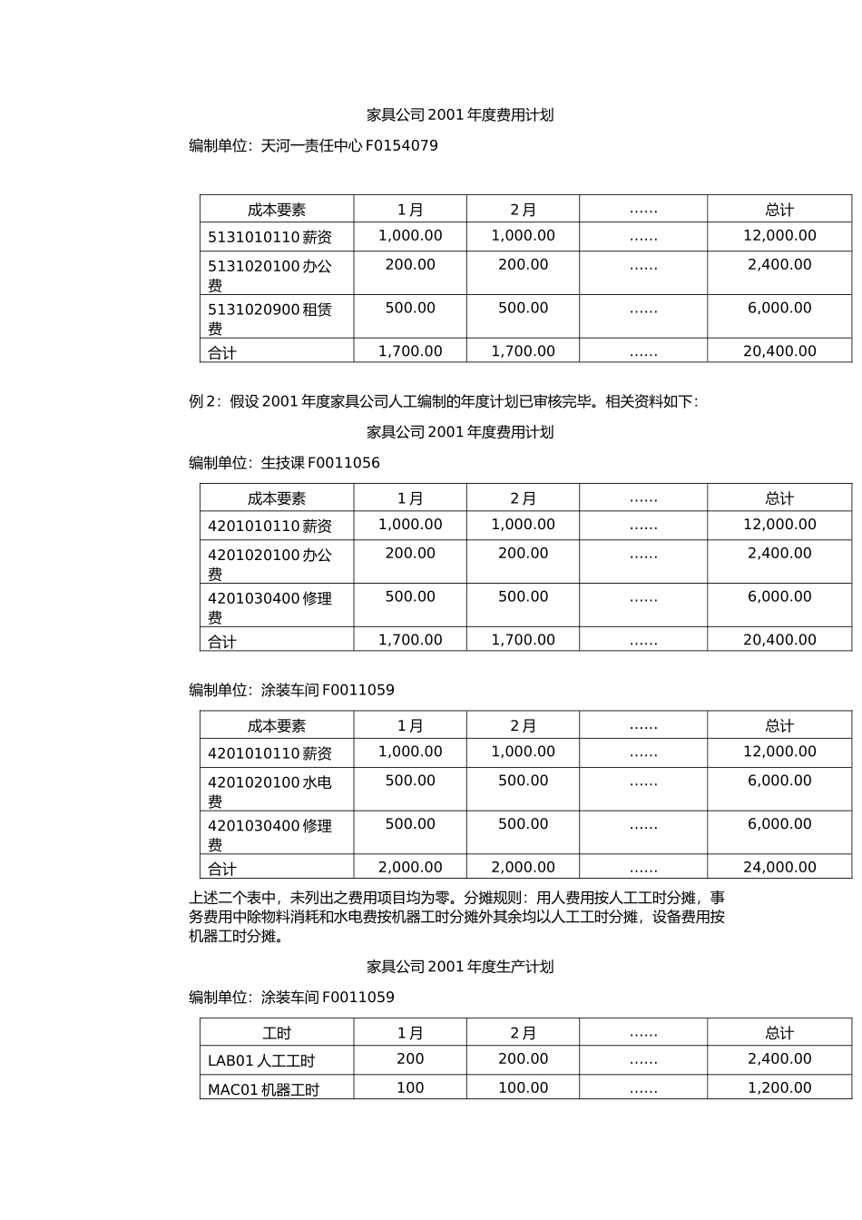 公司编制年度计划的流程_第3页
