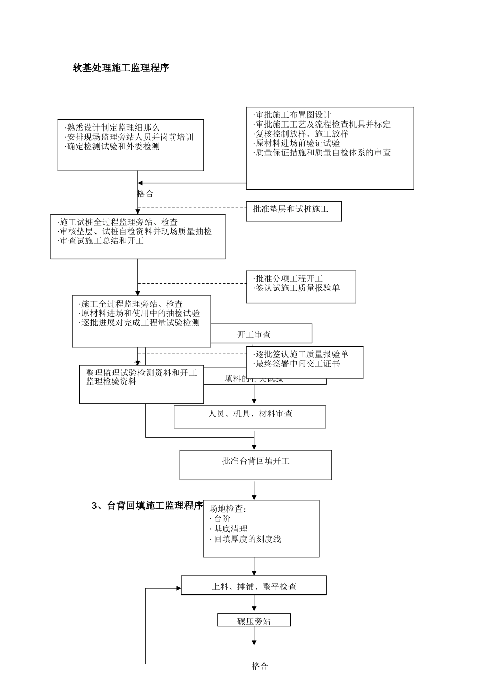 关键工程监理程序_第2页