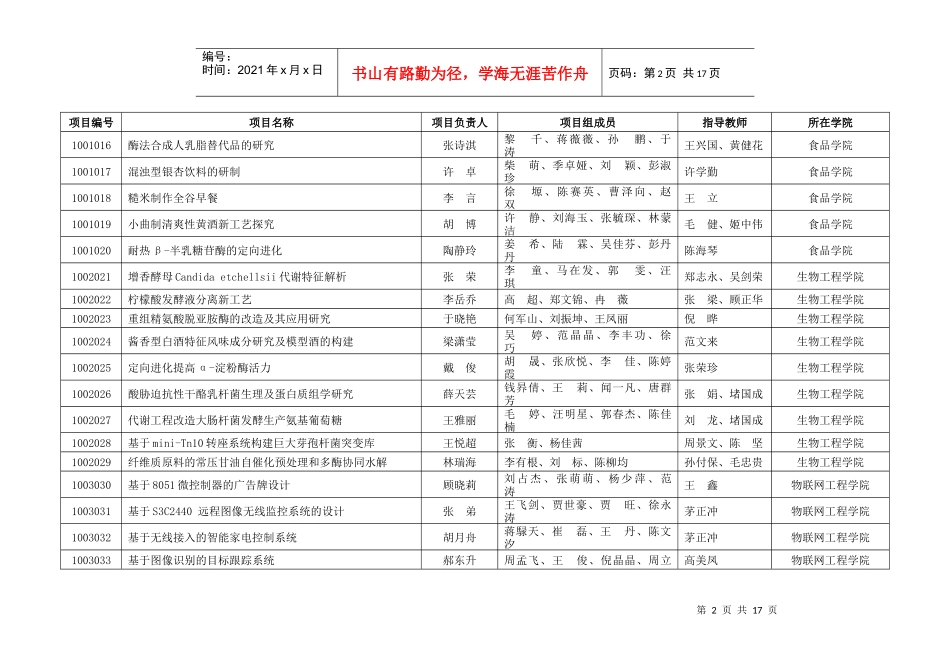 关于公布XXXX年江南大学大学生创新训练计划项目立项的通知_第2页