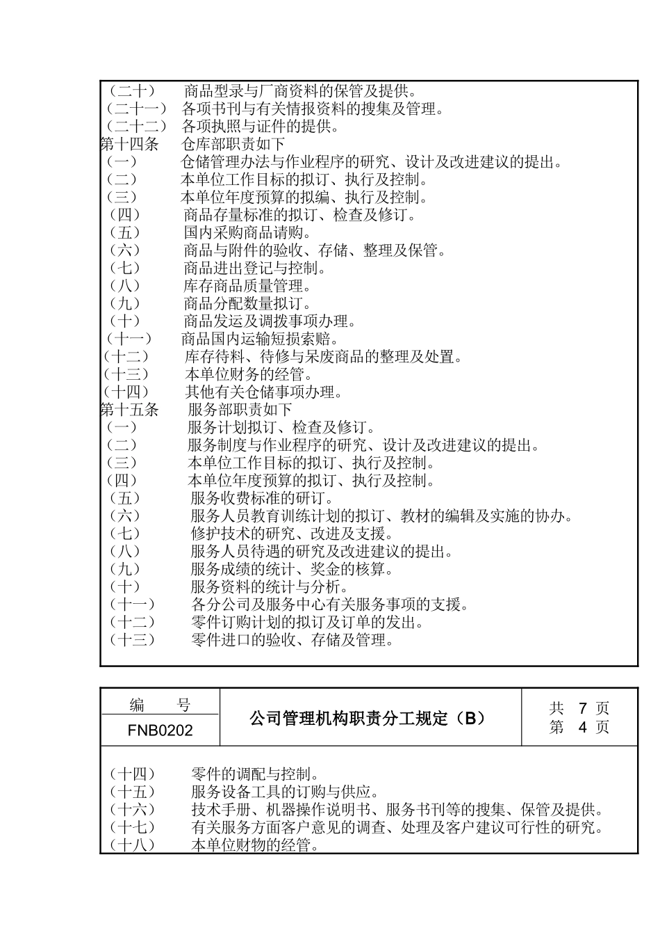 公司管理机构职责分工规定（B）(1)_第3页
