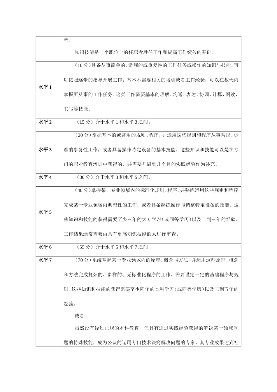 公司职位评估因素表_第2页
