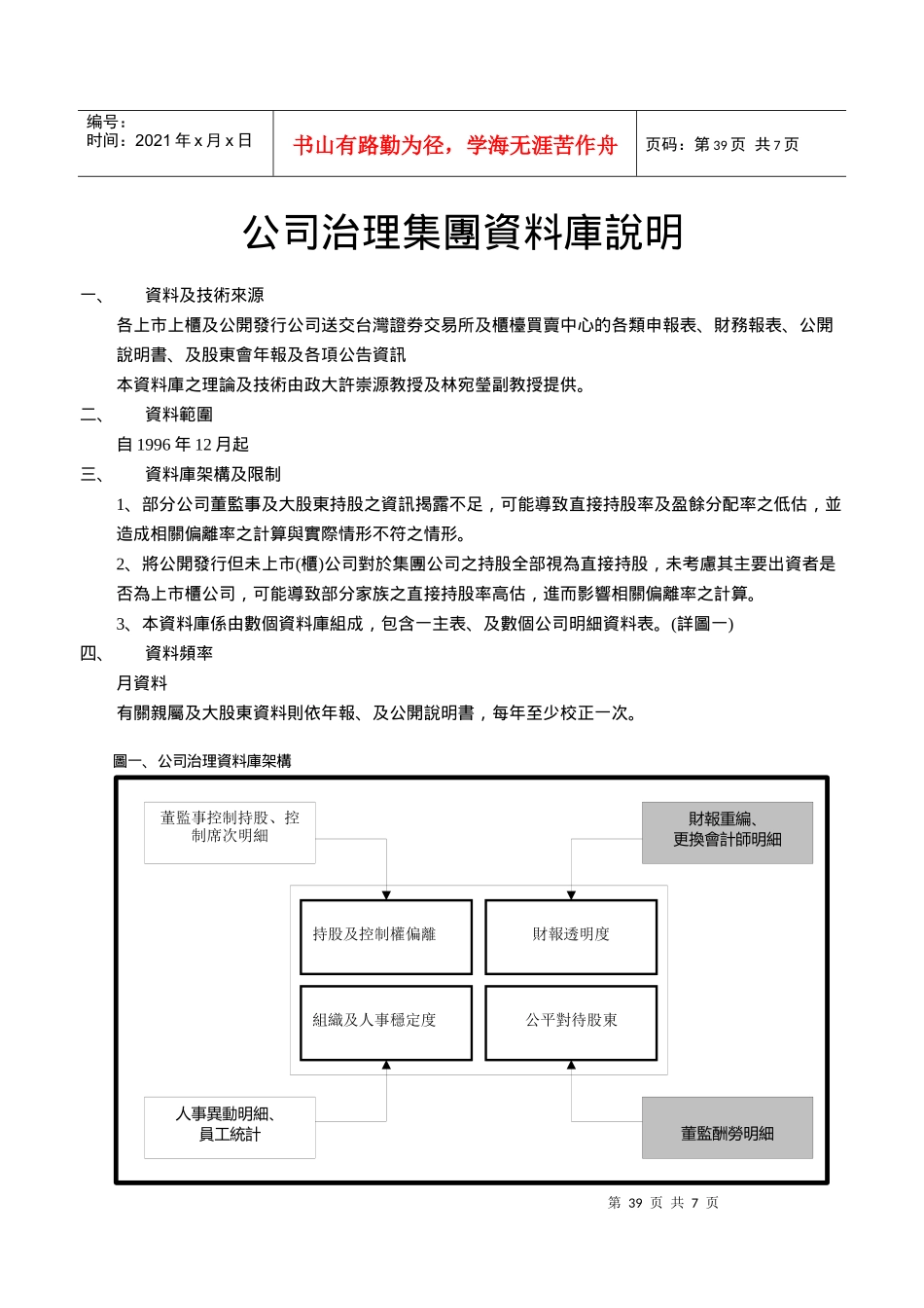 公司治理集团资料库说明_第1页